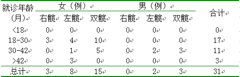 手术治疗发育性髋关节脱位的健康教育