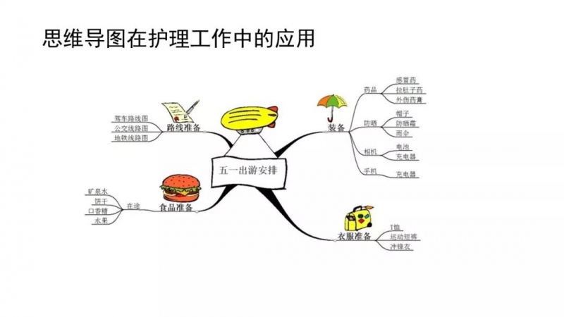 高小雁:思维导图在护理中的应用