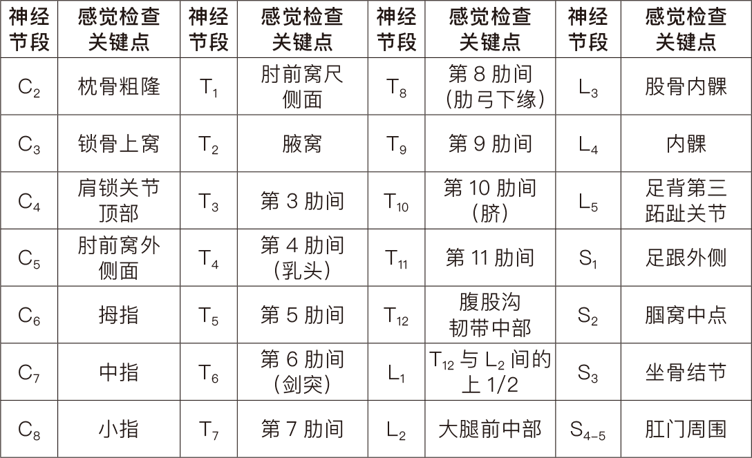 有問必答|脊柱外科常用數據和英文縮寫彙總 | 骨科在線